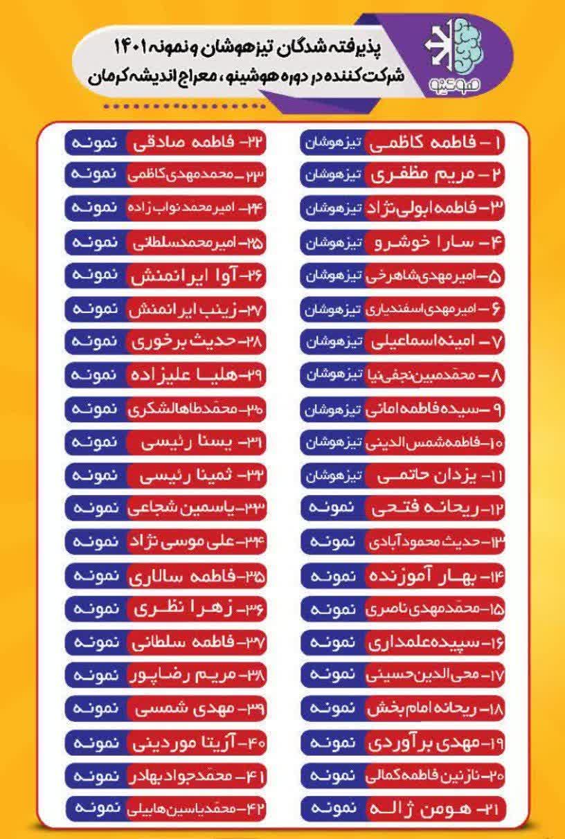 قبولی های تیزهوشان و نمونه دولتی 1401 معراج اندیشه کرمان