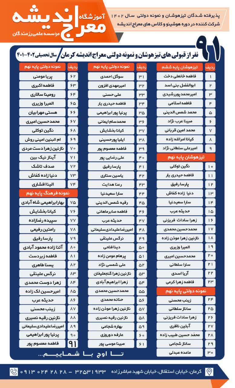 قبولی های تیزهوشان و نمونه دولتی 1402 معراج اندیشه کرمان